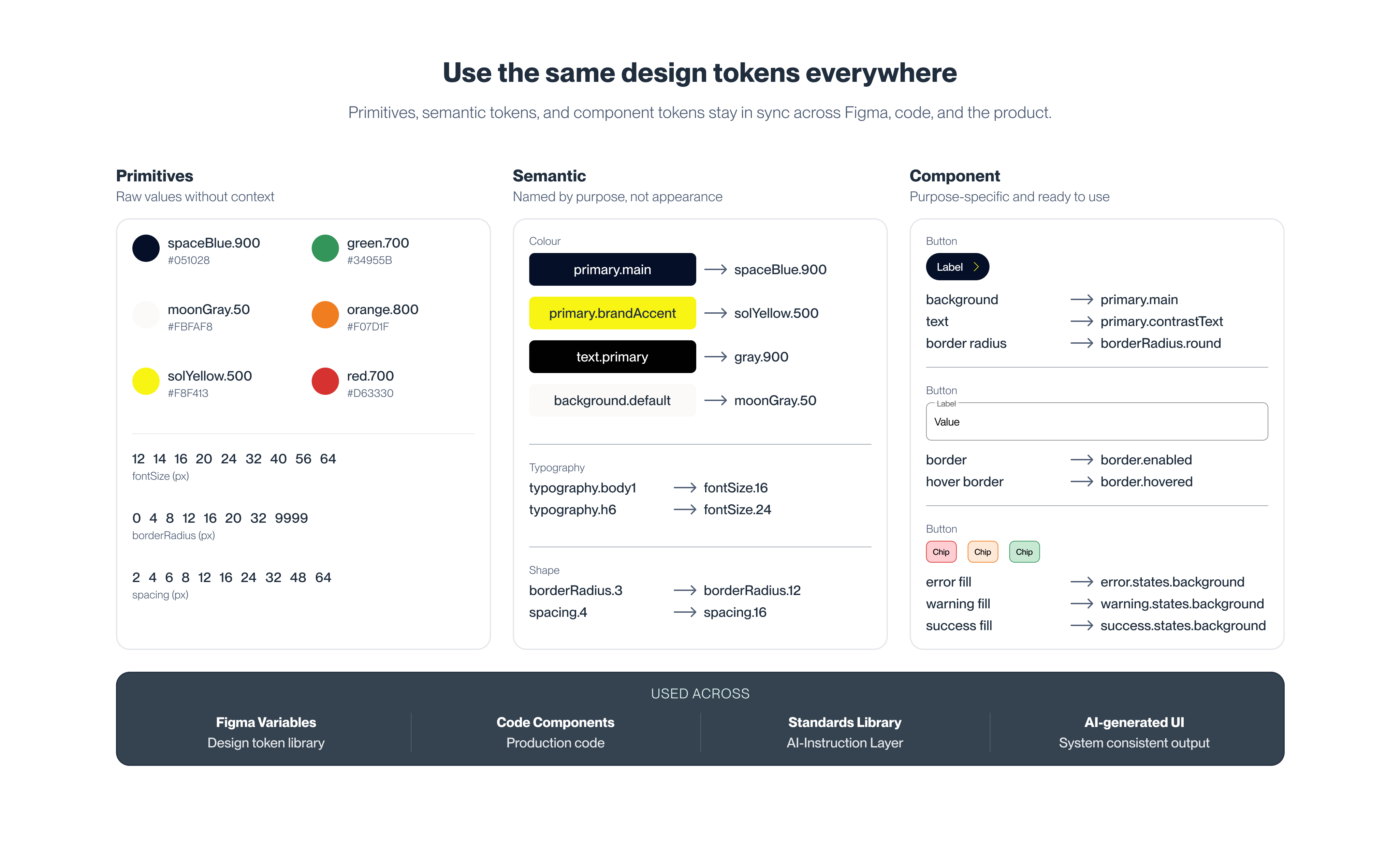 Design-System-Tokens bei Aerospike — Farb-, Typografie- und Abstands-Tokens in der Praxis